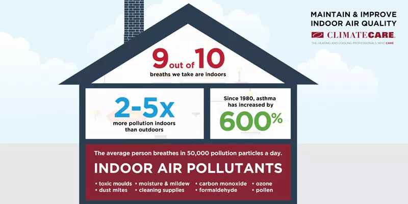 室内质量信息图